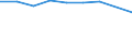 Unit of measure: Percentage / Age class: From 15 to 64 years / Country of residence: European Union - 27 countries (from 2020) and European Free Trade Association (EFTA) countries / International Standard Classification of Education (ISCED 2011): Less than primary, primary and lower secondary education (levels 0-2) / Country of citizenship: Denmark