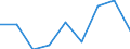 Unit of measure: Percentage / Age class: From 15 to 64 years / Country of residence: European Union - 27 countries (from 2020) and European Free Trade Association (EFTA) countries / International Standard Classification of Education (ISCED 2011): Less than primary, primary and lower secondary education (levels 0-2) / Country of citizenship: Estonia