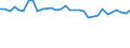 Unit of measure: Percentage / Age class: From 15 to 64 years / Country of residence: European Union - 27 countries (from 2020) and European Free Trade Association (EFTA) countries / International Standard Classification of Education (ISCED 2011): Less than primary, primary and lower secondary education (levels 0-2) / Country of citizenship: France