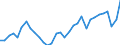 Unit of measure: Percentage / Age class: From 15 to 64 years / Country of residence: European Union - 27 countries (from 2020) and European Free Trade Association (EFTA) countries / International Standard Classification of Education (ISCED 2011): Less than primary, primary and lower secondary education (levels 0-2) / Country of citizenship: Italy