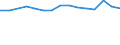 Unit of measure: Percentage / Age class: From 15 to 64 years / Country of residence: European Union - 27 countries (from 2020) and European Free Trade Association (EFTA) countries / International Standard Classification of Education (ISCED 2011): Less than primary, primary and lower secondary education (levels 0-2) / Country of citizenship: Hungary