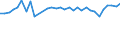 Unit of measure: Percentage / Age class: From 15 to 64 years / Country of residence: European Union - 27 countries (from 2020) and European Free Trade Association (EFTA) countries / International Standard Classification of Education (ISCED 2011): Less than primary, primary and lower secondary education (levels 0-2) / Country of citizenship: Netherlands