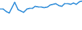 Unit of measure: Percentage / Age class: From 15 to 64 years / Country of residence: European Union - 27 countries (from 2020) and European Free Trade Association (EFTA) countries / International Standard Classification of Education (ISCED 2011): Less than primary, primary and lower secondary education (levels 0-2) / Country of citizenship: Poland