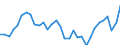 Unit of measure: Percentage / Age class: From 15 to 64 years / Country of residence: European Union - 27 countries (from 2020) and European Free Trade Association (EFTA) countries / International Standard Classification of Education (ISCED 2011): Less than primary, primary and lower secondary education (levels 0-2) / Country of citizenship: EU27 countries (from 2020) or EFTA countries except reporting country