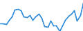 Unit of measure: Percentage / Age class: From 15 to 64 years / Country of residence: European Union - 27 countries (from 2020) and European Free Trade Association (EFTA) countries / International Standard Classification of Education (ISCED 2011): Less than primary, primary and lower secondary education (levels 0-2) / Country of citizenship: EU27 countries (from 2020) except reporting country