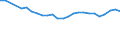 Unit of measure: Percentage / Age class: From 15 to 64 years / Country of residence: European Union - 27 countries (from 2020) and European Free Trade Association (EFTA) countries / International Standard Classification of Education (ISCED 2011): Less than primary, primary and lower secondary education (levels 0-2) / Country of citizenship: Bulgaria
