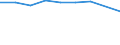 Unit of measure: Percentage / Age class: From 15 to 64 years / Country of residence: European Union - 27 countries (from 2020) and European Free Trade Association (EFTA) countries / International Standard Classification of Education (ISCED 2011): Less than primary, primary and lower secondary education (levels 0-2) / Country of citizenship: Denmark