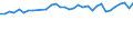 Unit of measure: Percentage / Age class: From 15 to 64 years / Country of residence: European Union - 27 countries (from 2020) and European Free Trade Association (EFTA) countries / International Standard Classification of Education (ISCED 2011): Less than primary, primary and lower secondary education (levels 0-2) / Country of citizenship: Germany