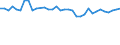 Unit of measure: Percentage / Age class: From 15 to 64 years / Country of residence: European Union - 27 countries (from 2020) and European Free Trade Association (EFTA) countries / International Standard Classification of Education (ISCED 2011): Less than primary, primary and lower secondary education (levels 0-2) / Country of citizenship: France