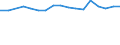 Unit of measure: Percentage / Age class: From 15 to 64 years / Country of residence: European Union - 27 countries (from 2020) and European Free Trade Association (EFTA) countries / International Standard Classification of Education (ISCED 2011): Less than primary, primary and lower secondary education (levels 0-2) / Country of citizenship: Hungary