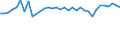 Unit of measure: Percentage / Age class: From 15 to 64 years / Country of residence: European Union - 27 countries (from 2020) and European Free Trade Association (EFTA) countries / International Standard Classification of Education (ISCED 2011): Less than primary, primary and lower secondary education (levels 0-2) / Country of citizenship: Netherlands