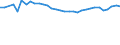 Unit of measure: Percentage / Age class: From 15 to 64 years / Country of residence: European Union - 27 countries (from 2020) and European Free Trade Association (EFTA) countries / International Standard Classification of Education (ISCED 2011): Less than primary, primary and lower secondary education (levels 0-2) / Country of citizenship: Romania