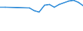 Unit of measure: Percentage / Age class: From 15 to 64 years / Country of residence: European Union - 27 countries (from 2020) and European Free Trade Association (EFTA) countries / International Standard Classification of Education (ISCED 2011): Less than primary, primary and lower secondary education (levels 0-2) / Country of citizenship: Slovakia