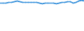 Unit of measure: Percentage / Age class: From 15 to 64 years / Country of residence: European Union - 27 countries (from 2020) and European Free Trade Association (EFTA) countries / International Standard Classification of Education (ISCED 2011): Less than primary, primary and lower secondary education (levels 0-2) / Country of citizenship: EU27 countries (from 2020) or EFTA countries except reporting country