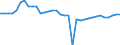 Unit of measure: Percentage / Age class: From 15 to 64 years / Country of residence: European Union - 27 countries (from 2020) and European Free Trade Association (EFTA) countries / International Standard Classification of Education (ISCED 2011): Less than primary, primary and lower secondary education (levels 0-2) / Country of citizenship: Reporting country