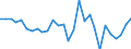 Unit of measure: Percentage / Age class: From 15 to 64 years / Country of residence: European Union - 27 countries (from 2020) and European Free Trade Association (EFTA) countries / International Standard Classification of Education (ISCED 2011): Less than primary, primary and lower secondary education (levels 0-2) / Country of citizenship: No response