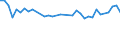 Unit of measure: Percentage / Age class: From 15 to 64 years / Country of residence: European Union - 27 countries (from 2020) and European Free Trade Association (EFTA) countries / International Standard Classification of Education (ISCED 2011): Less than primary, primary and lower secondary education (levels 0-2) / Country of citizenship: Unknown