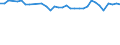 Unit of measure: Percentage / Age class: From 15 to 64 years / Country of residence: European Union - 27 countries (from 2020) and European Free Trade Association (EFTA) countries / International Standard Classification of Education (ISCED 2011): Upper secondary and post-secondary non-tertiary education (levels 3 and 4) / Country of citizenship: Belgium
