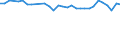 Unit of measure: Percentage / Age class: From 15 to 64 years / Country of residence: European Union - 27 countries (from 2020) and European Free Trade Association (EFTA) countries / International Standard Classification of Education (ISCED 2011): Upper secondary and post-secondary non-tertiary education (levels 3 and 4) / Country of citizenship: Belgium