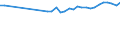 Unit of measure: Percentage / Age class: From 15 to 64 years / Country of residence: European Union - 27 countries (from 2020) and European Free Trade Association (EFTA) countries / International Standard Classification of Education (ISCED 2011): Upper secondary and post-secondary non-tertiary education (levels 3 and 4) / Country of citizenship: Czechia