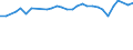 Unit of measure: Percentage / Age class: From 15 to 64 years / Country of residence: European Union - 27 countries (from 2020) and European Free Trade Association (EFTA) countries / International Standard Classification of Education (ISCED 2011): Upper secondary and post-secondary non-tertiary education (levels 3 and 4) / Country of citizenship: Denmark