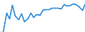 Unit of measure: Percentage / Age class: From 15 to 64 years / Country of residence: European Union - 27 countries (from 2020) and European Free Trade Association (EFTA) countries / International Standard Classification of Education (ISCED 2011): Upper secondary and post-secondary non-tertiary education (levels 3 and 4) / Country of citizenship: Germany