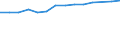 Unit of measure: Percentage / Age class: From 15 to 64 years / Country of residence: European Union - 27 countries (from 2020) and European Free Trade Association (EFTA) countries / International Standard Classification of Education (ISCED 2011): Upper secondary and post-secondary non-tertiary education (levels 3 and 4) / Country of citizenship: Estonia