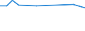 Unit of measure: Percentage / Age class: From 15 to 64 years / Country of residence: European Union - 27 countries (from 2020) and European Free Trade Association (EFTA) countries / International Standard Classification of Education (ISCED 2011): Upper secondary and post-secondary non-tertiary education (levels 3 and 4) / Country of citizenship: Ireland