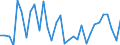 Unit of measure: Percentage / Age class: From 15 to 64 years / Country of residence: European Union - 27 countries (from 2020) and European Free Trade Association (EFTA) countries / International Standard Classification of Education (ISCED 2011): Upper secondary and post-secondary non-tertiary education (levels 3 and 4) / Country of citizenship: Spain