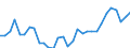 Unit of measure: Percentage / Age class: From 15 to 64 years / Country of residence: European Union - 27 countries (from 2020) and European Free Trade Association (EFTA) countries / International Standard Classification of Education (ISCED 2011): Upper secondary and post-secondary non-tertiary education (levels 3 and 4) / Country of citizenship: Croatia