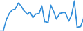 Unit of measure: Percentage / Age class: From 15 to 64 years / Country of residence: European Union - 27 countries (from 2020) and European Free Trade Association (EFTA) countries / International Standard Classification of Education (ISCED 2011): Upper secondary and post-secondary non-tertiary education (levels 3 and 4) / Country of citizenship: Italy