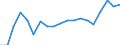 Unit of measure: Percentage / Age class: From 15 to 64 years / Country of residence: European Union - 27 countries (from 2020) and European Free Trade Association (EFTA) countries / International Standard Classification of Education (ISCED 2011): Upper secondary and post-secondary non-tertiary education (levels 3 and 4) / Country of citizenship: Lithuania