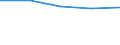 Unit of measure: Percentage / Age class: From 15 to 64 years / Country of residence: European Union - 27 countries (from 2020) and European Free Trade Association (EFTA) countries / International Standard Classification of Education (ISCED 2011): Upper secondary and post-secondary non-tertiary education (levels 3 and 4) / Country of citizenship: Luxembourg