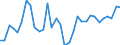 Unit of measure: Percentage / Age class: From 15 to 64 years / Country of residence: European Union - 27 countries (from 2020) and European Free Trade Association (EFTA) countries / International Standard Classification of Education (ISCED 2011): Upper secondary and post-secondary non-tertiary education (levels 3 and 4) / Country of citizenship: Netherlands