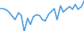 Unit of measure: Percentage / Age class: From 15 to 64 years / Country of residence: European Union - 27 countries (from 2020) and European Free Trade Association (EFTA) countries / International Standard Classification of Education (ISCED 2011): Upper secondary and post-secondary non-tertiary education (levels 3 and 4) / Country of citizenship: Austria