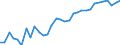 Unit of measure: Percentage / Age class: From 15 to 64 years / Country of residence: European Union - 27 countries (from 2020) and European Free Trade Association (EFTA) countries / International Standard Classification of Education (ISCED 2011): Upper secondary and post-secondary non-tertiary education (levels 3 and 4) / Country of citizenship: Poland