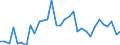 Unit of measure: Percentage / Age class: From 15 to 64 years / Country of residence: European Union - 27 countries (from 2020) and European Free Trade Association (EFTA) countries / International Standard Classification of Education (ISCED 2011): Upper secondary and post-secondary non-tertiary education (levels 3 and 4) / Country of citizenship: Portugal