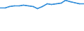 Unit of measure: Percentage / Age class: From 15 to 64 years / Country of residence: European Union - 27 countries (from 2020) and European Free Trade Association (EFTA) countries / International Standard Classification of Education (ISCED 2011): Upper secondary and post-secondary non-tertiary education (levels 3 and 4) / Country of citizenship: Slovenia