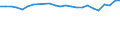 Unit of measure: Percentage / Age class: From 15 to 64 years / Country of residence: European Union - 27 countries (from 2020) and European Free Trade Association (EFTA) countries / International Standard Classification of Education (ISCED 2011): Upper secondary and post-secondary non-tertiary education (levels 3 and 4) / Country of citizenship: Finland