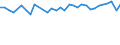 Unit of measure: Percentage / Age class: From 15 to 64 years / Country of residence: European Union - 27 countries (from 2020) and European Free Trade Association (EFTA) countries / International Standard Classification of Education (ISCED 2011): Upper secondary and post-secondary non-tertiary education (levels 3 and 4) / Country of citizenship: Switzerland