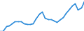 Unit of measure: Percentage / Age class: From 15 to 64 years / Country of residence: European Union - 27 countries (from 2020) and European Free Trade Association (EFTA) countries / International Standard Classification of Education (ISCED 2011): Upper secondary and post-secondary non-tertiary education (levels 3 and 4) / Country of citizenship: Total