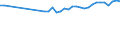 Unit of measure: Percentage / Age class: From 15 to 64 years / Country of residence: European Union - 27 countries (from 2020) and European Free Trade Association (EFTA) countries / International Standard Classification of Education (ISCED 2011): Upper secondary and post-secondary non-tertiary education (levels 3 and 4) / Country of citizenship: Czechia