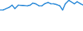 Unit of measure: Percentage / Age class: From 15 to 64 years / Country of residence: European Union - 27 countries (from 2020) and European Free Trade Association (EFTA) countries / International Standard Classification of Education (ISCED 2011): Upper secondary and post-secondary non-tertiary education (levels 3 and 4) / Country of citizenship: Denmark