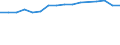 Unit of measure: Percentage / Age class: From 15 to 64 years / Country of residence: European Union - 27 countries (from 2020) and European Free Trade Association (EFTA) countries / International Standard Classification of Education (ISCED 2011): Upper secondary and post-secondary non-tertiary education (levels 3 and 4) / Country of citizenship: Estonia