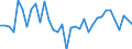 Unit of measure: Percentage / Age class: From 15 to 64 years / Country of residence: European Union - 27 countries (from 2020) and European Free Trade Association (EFTA) countries / International Standard Classification of Education (ISCED 2011): Upper secondary and post-secondary non-tertiary education (levels 3 and 4) / Country of citizenship: Spain
