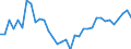 Unit of measure: Percentage / Age class: From 15 to 64 years / Country of residence: European Union - 27 countries (from 2020) and European Free Trade Association (EFTA) countries / International Standard Classification of Education (ISCED 2011): Upper secondary and post-secondary non-tertiary education (levels 3 and 4) / Country of citizenship: France