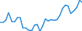Unit of measure: Percentage / Age class: From 15 to 64 years / Country of residence: European Union - 27 countries (from 2020) and European Free Trade Association (EFTA) countries / International Standard Classification of Education (ISCED 2011): Upper secondary and post-secondary non-tertiary education (levels 3 and 4) / Country of citizenship: Croatia