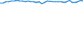 Unit of measure: Percentage / Age class: From 15 to 64 years / Country of residence: European Union - 27 countries (from 2020) and European Free Trade Association (EFTA) countries / International Standard Classification of Education (ISCED 2011): Upper secondary and post-secondary non-tertiary education (levels 3 and 4) / Country of citizenship: Italy