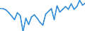 Unit of measure: Percentage / Age class: From 15 to 64 years / Country of residence: European Union - 27 countries (from 2020) and European Free Trade Association (EFTA) countries / International Standard Classification of Education (ISCED 2011): Upper secondary and post-secondary non-tertiary education (levels 3 and 4) / Country of citizenship: Austria