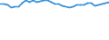 Unit of measure: Percentage / Age class: From 15 to 64 years / Country of residence: European Union - 27 countries (from 2020) and European Free Trade Association (EFTA) countries / International Standard Classification of Education (ISCED 2011): Upper secondary and post-secondary non-tertiary education (levels 3 and 4) / Country of citizenship: Romania